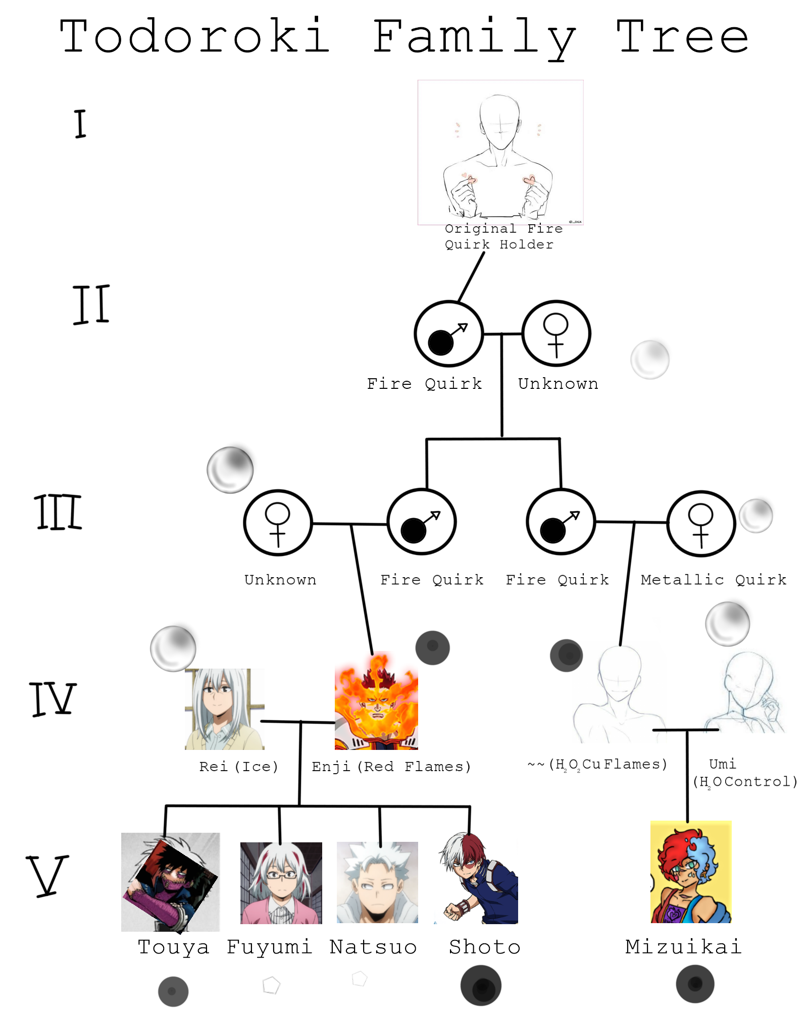 Todoroki Family Tree