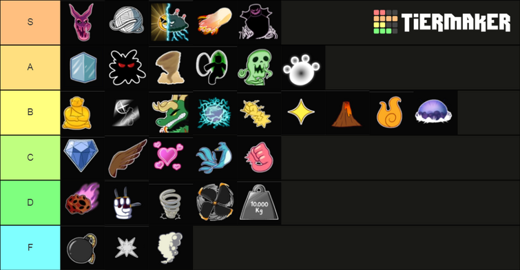 All fruits in PVP tierlist : r/bloxfruits