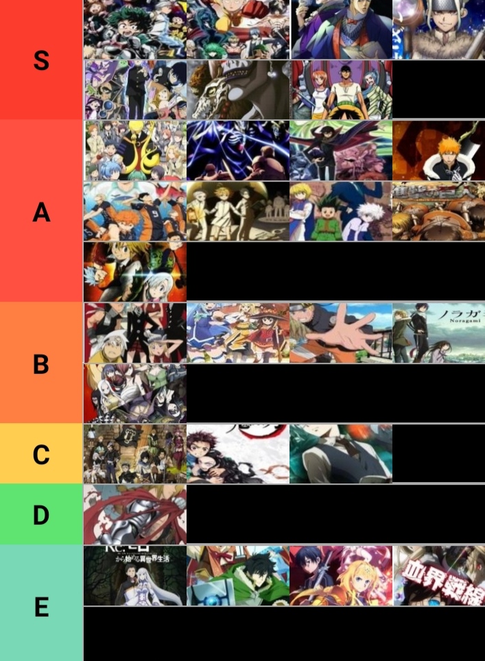 Anime Tier list