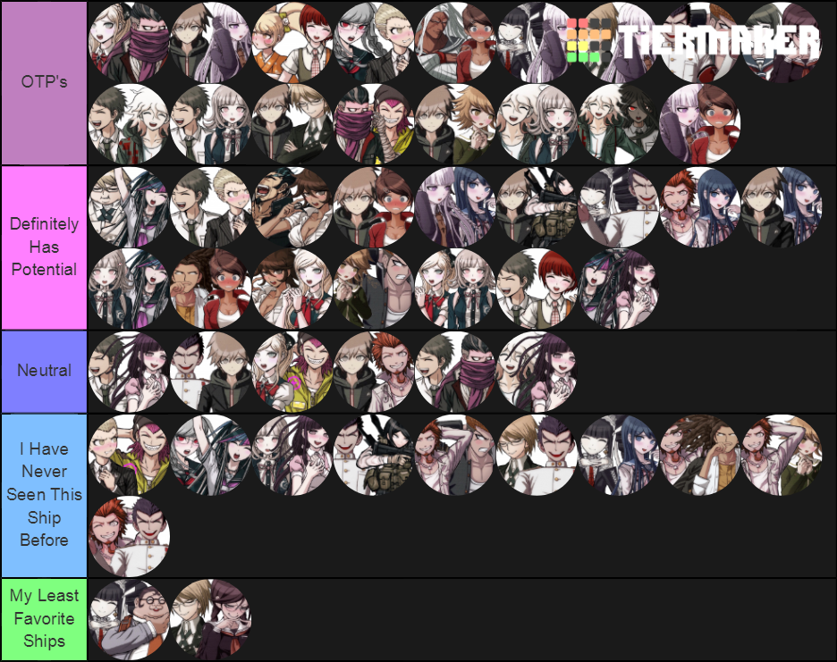 Danganronpa Ship Tier List Source Tier List