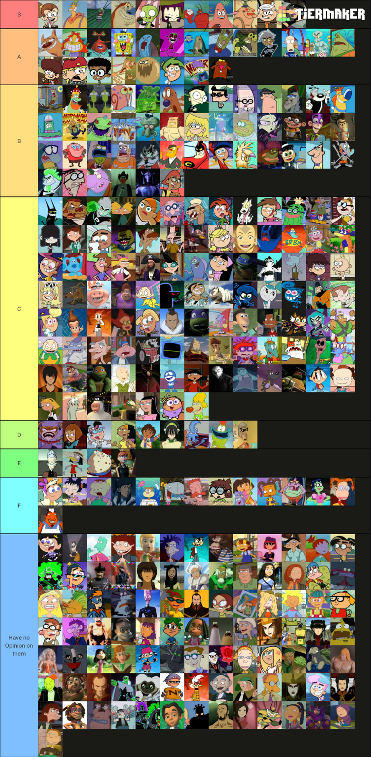 My Nickelodeon characters tier list | Fandom