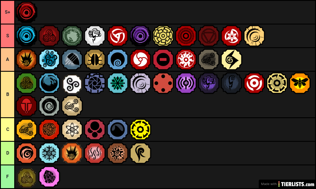 Create a Shindo Life BloodLine/Genkai Tier List - TierMaker