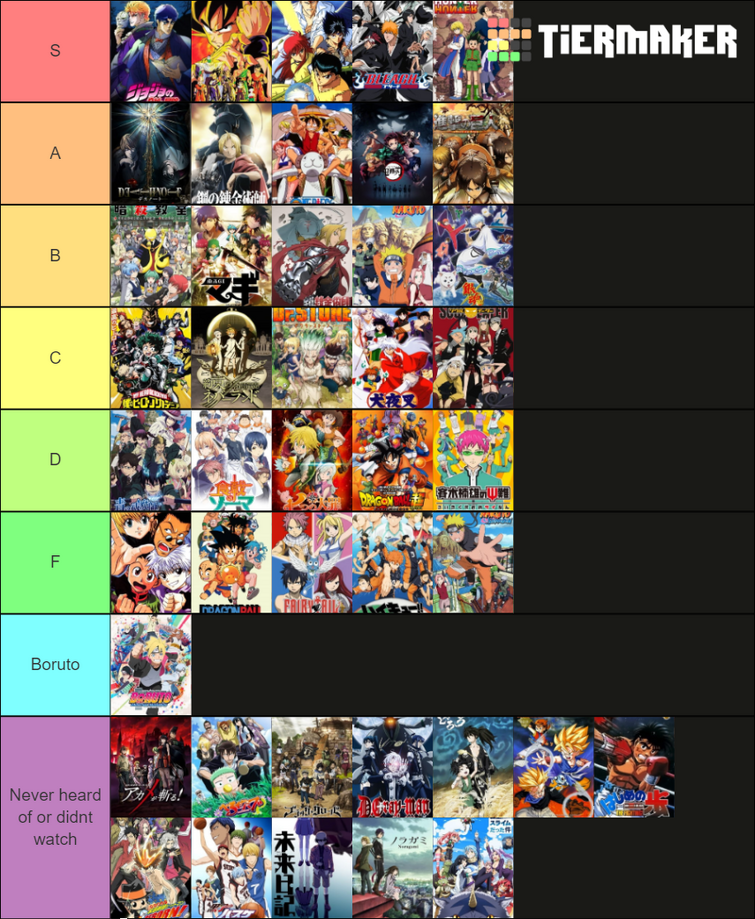 Anime Tier List (50 - ) - Forums 