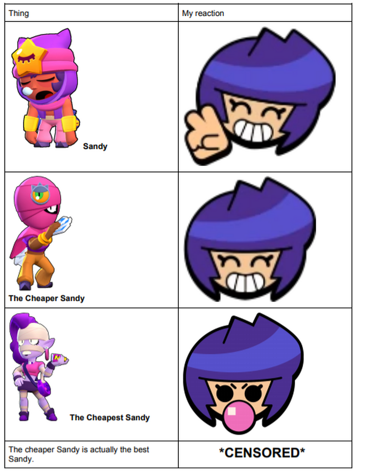 Just A Little Meme I Modified Click On The Image To View All Of It D Fandom - rule 34 brawl stars sandy