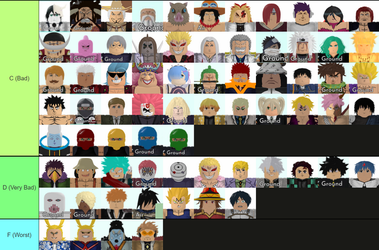 All Star Tower Defense DPS Tier List Tier List 