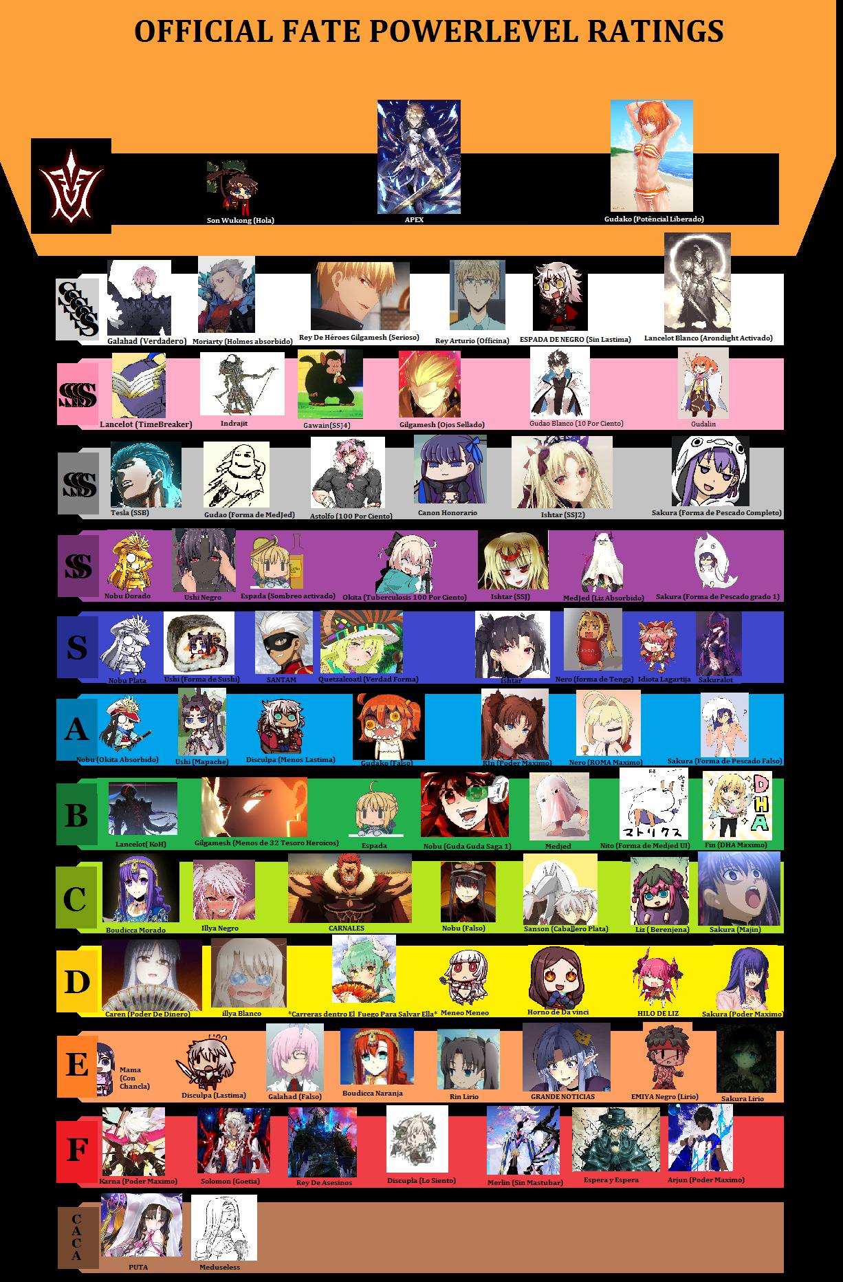 Fgo Tier List Fandom