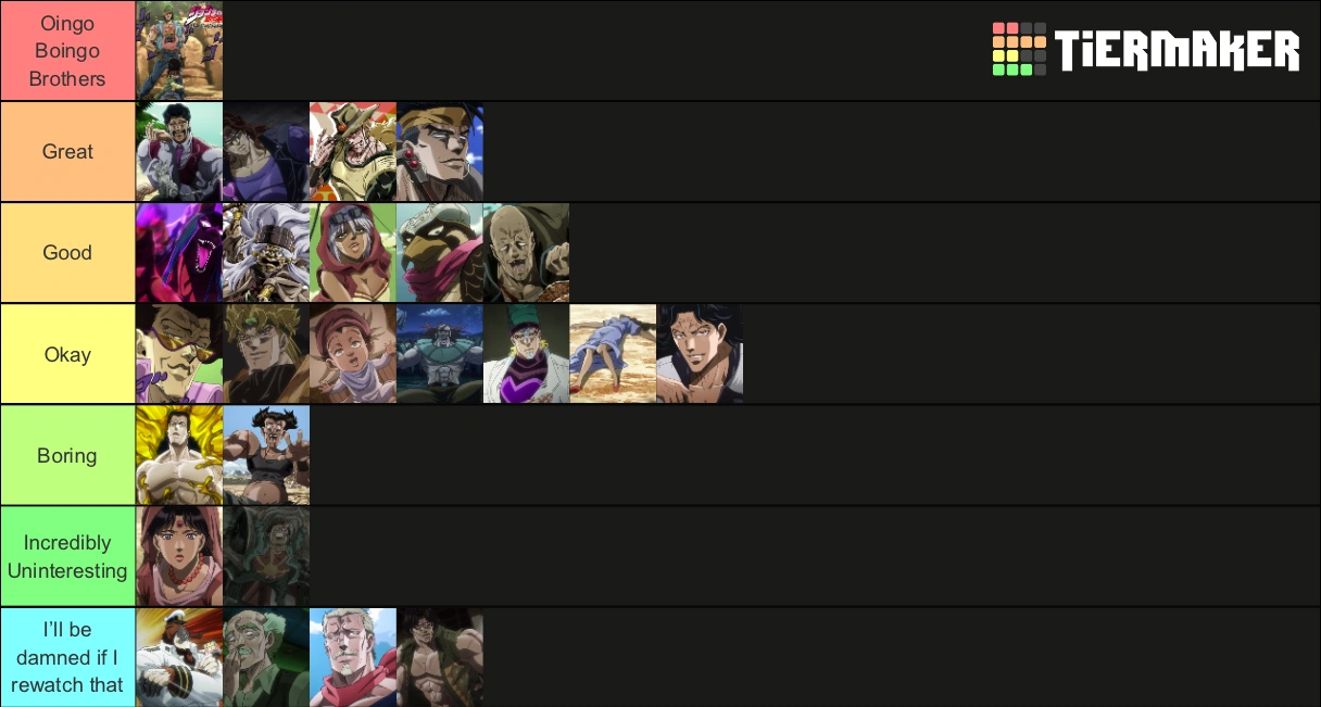 Ranking JoJo antagonists (SDC) Fandom