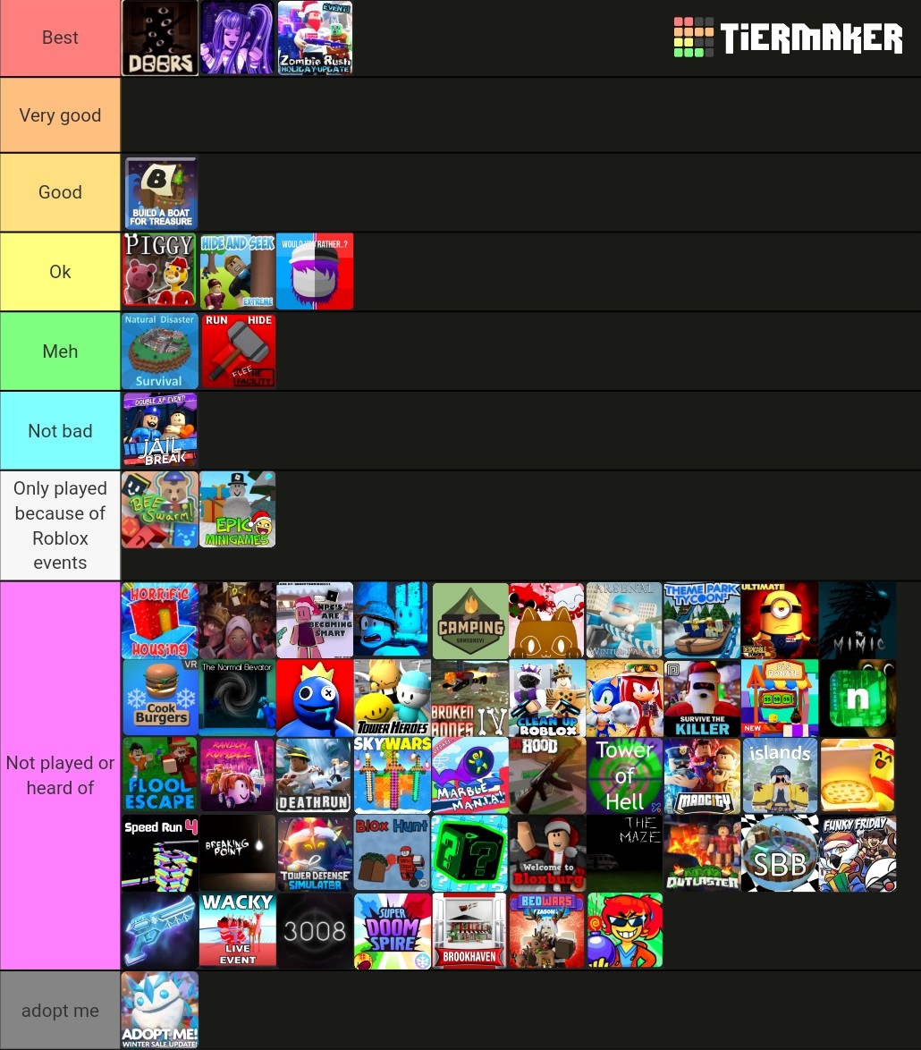 Rblx tier list png fandom
