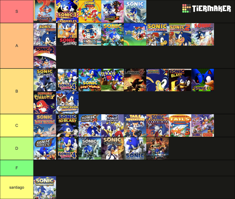 Sonic games tierlist