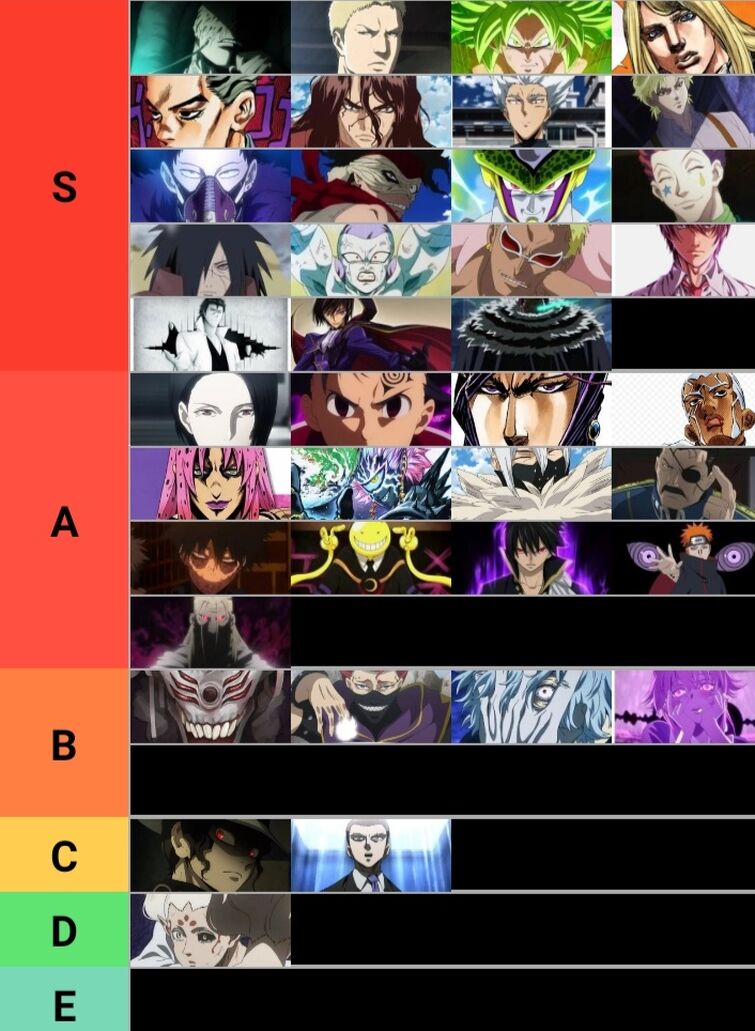 Anime Talks - Anime protagonist tier list