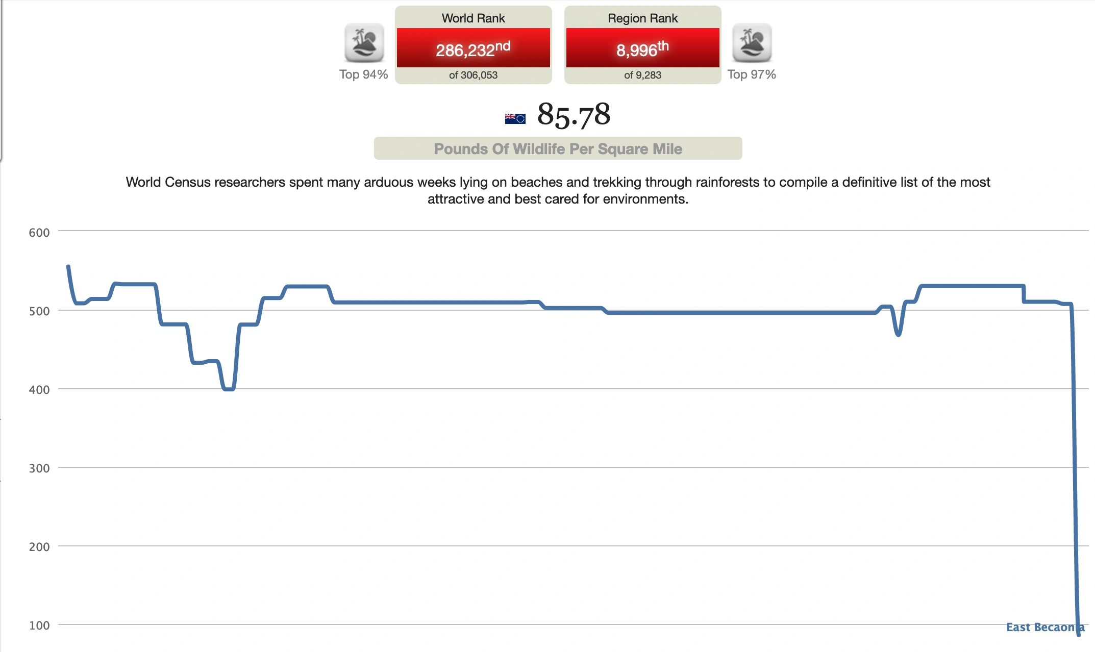 Nationstates stats Fandom