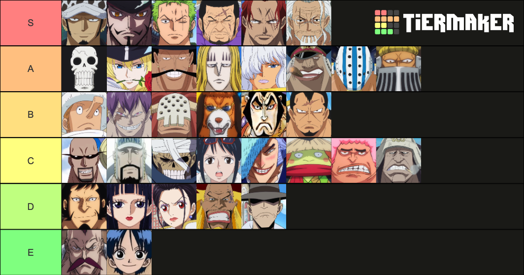 List of All One Piece Characters (Updated)
