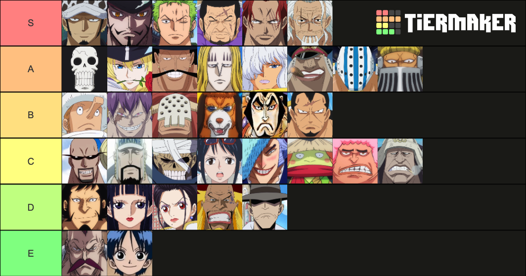 One Piece strongest characters tierlist (revised) : r/OnePiece