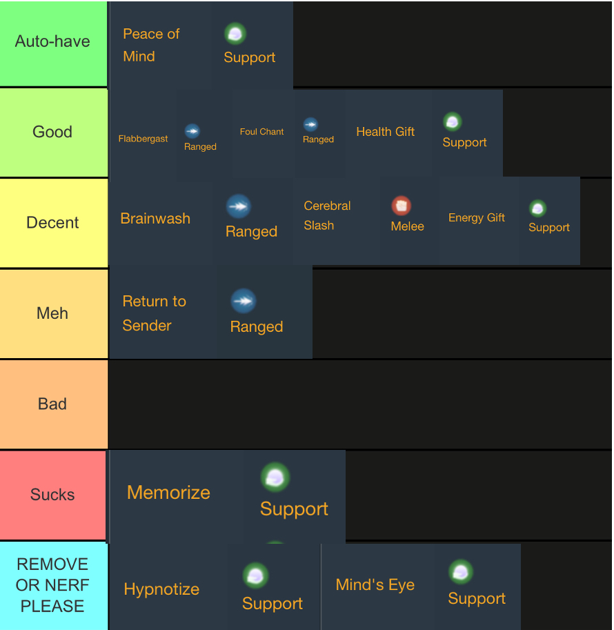 Loomian Legacy Pvp Tier List