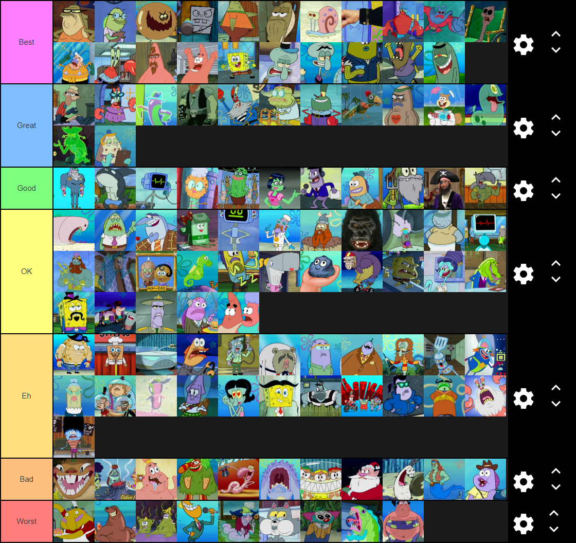 Spongebob Character Tier List Fandom