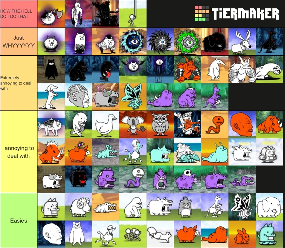 Enemy tier list (faced so far] Fandom
