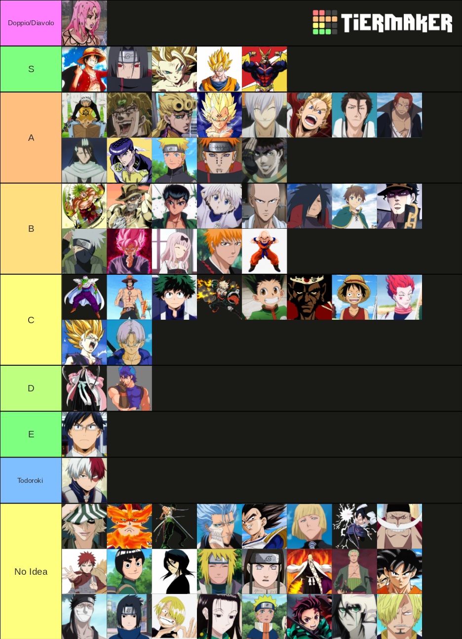 Detailed 1v1 Tierlist