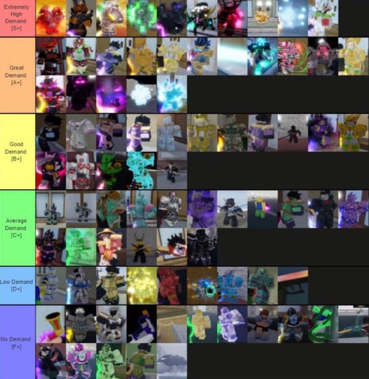 YBA Stand Rarity Tier List (RoverXD)