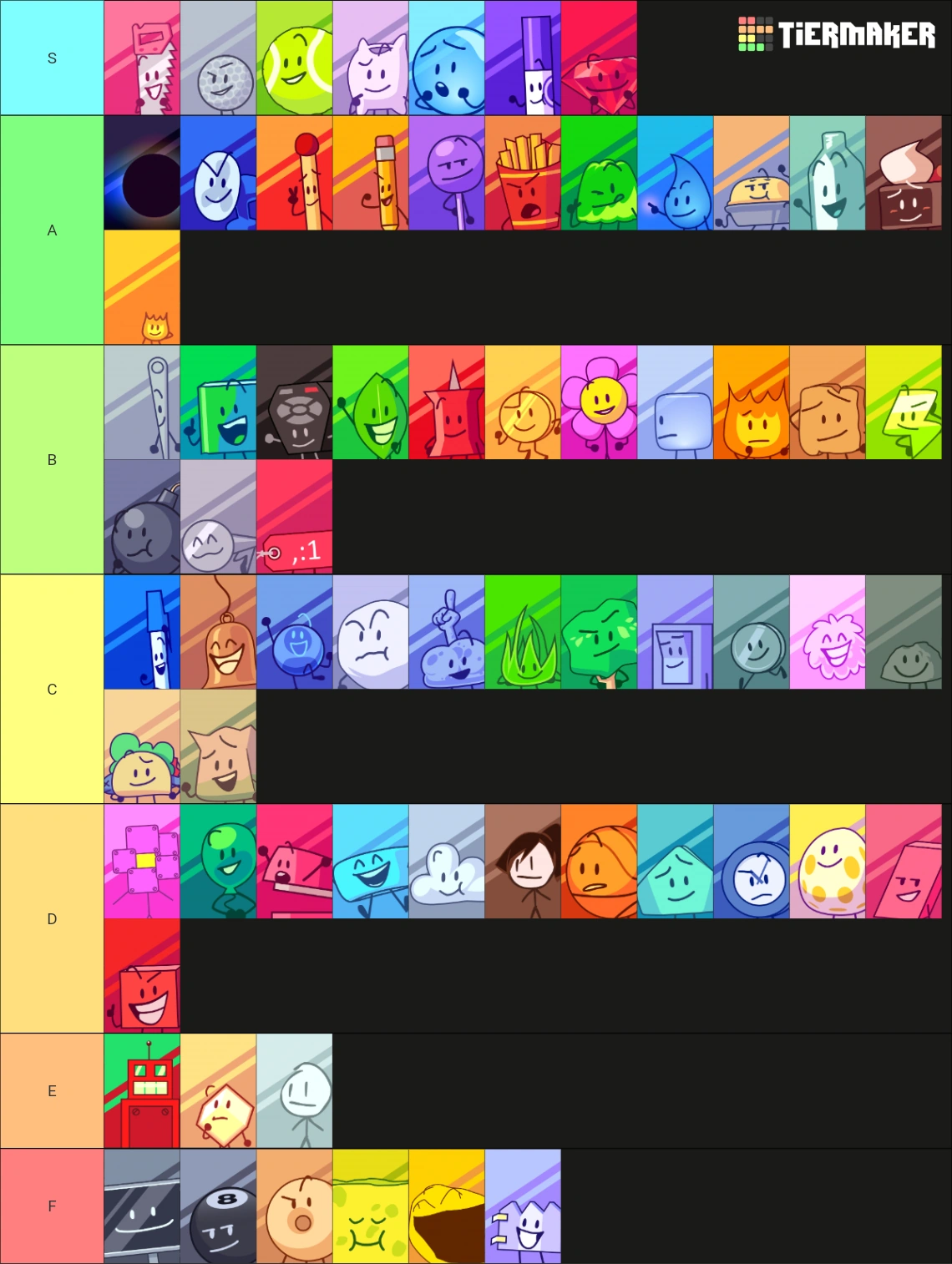 I made a tierlist five days ago and it already feels inaccurate | Fandom