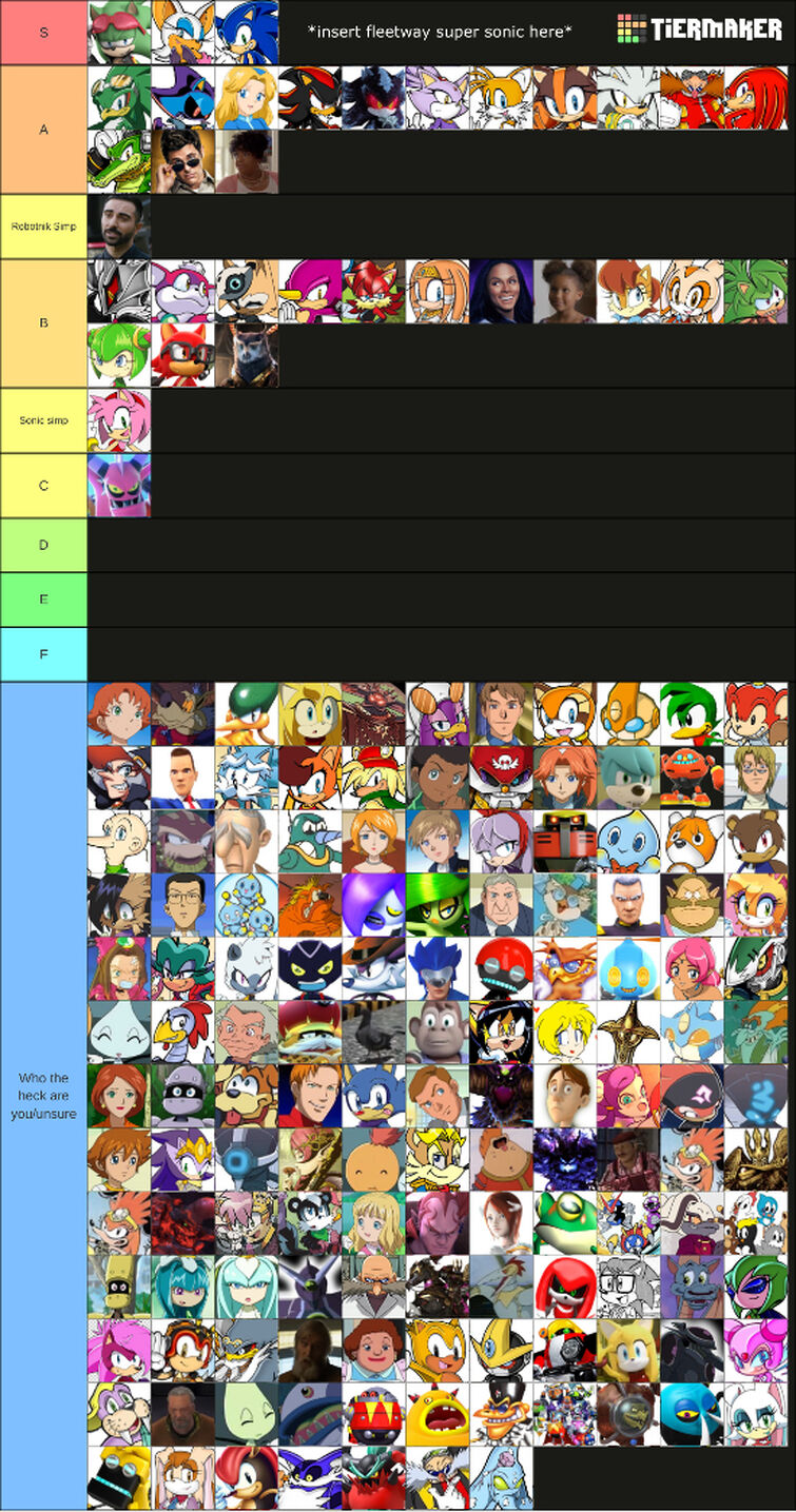 Since I talked about the S tier characters here are the A tier