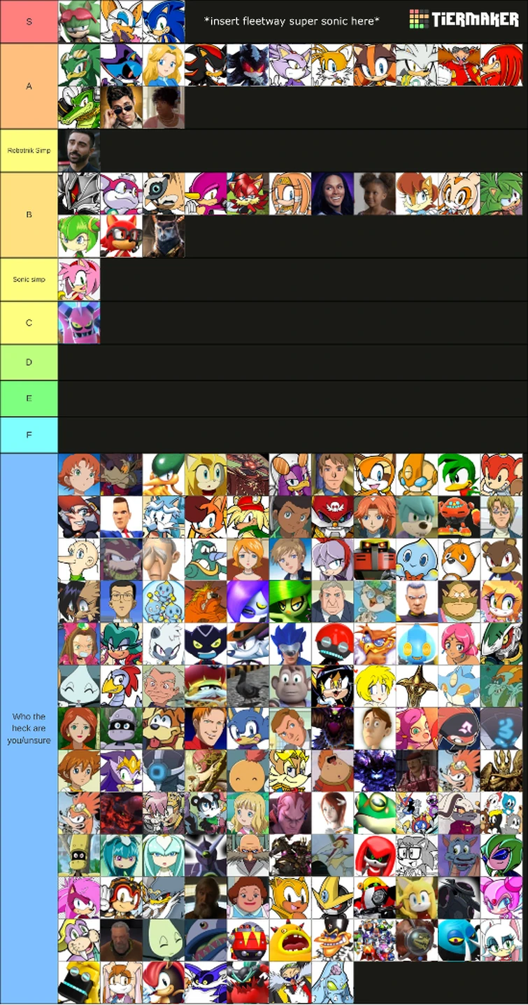 Sonic Character Tier-List since everyone else is doing it ¯\_(ツ)_/¯ | Fandom