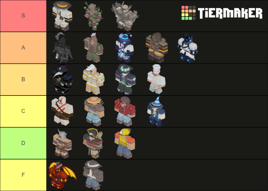 Create a Roblox Bedwars Shop Items Tier List - TierMaker