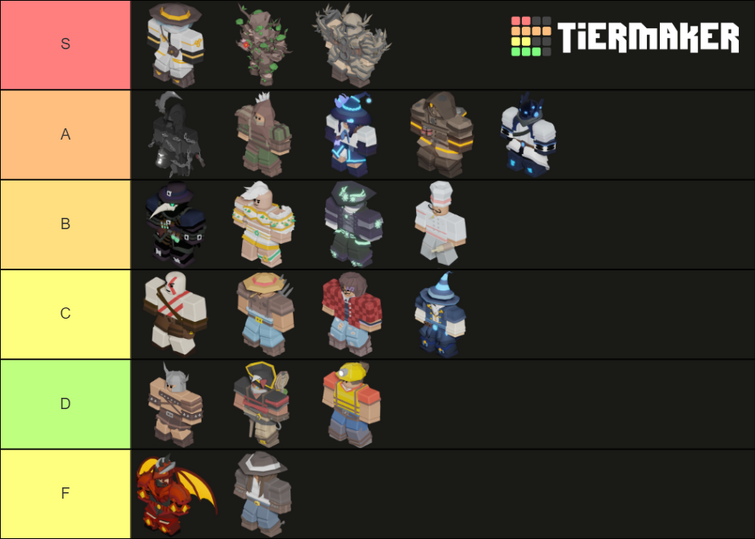 Create a Roblox BedWars Kit Skins Tier List - TierMaker