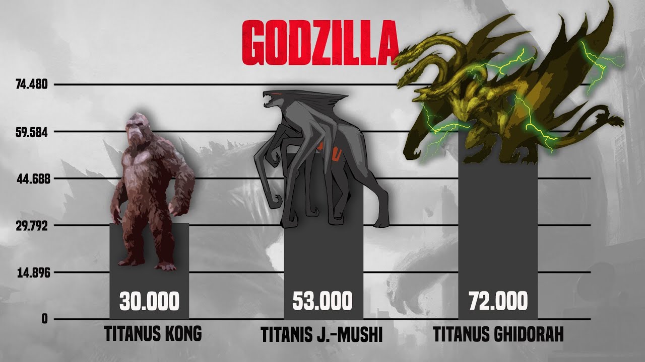 Niveles de poder del universo de GODZILLA (ERA REIWA) 