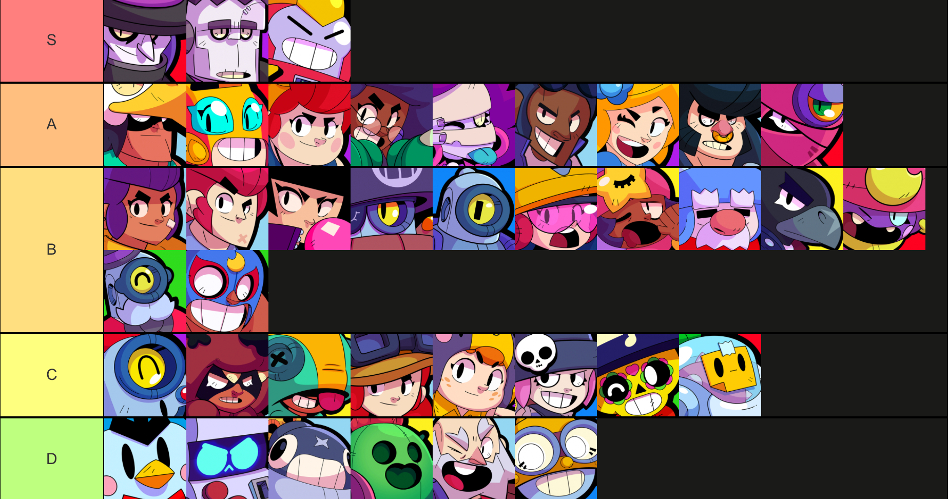 Tier List On Brawler Height Fandom - brawl stars all brawlers