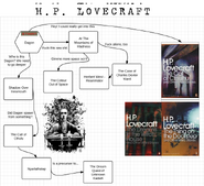 Lovecraft, H.P