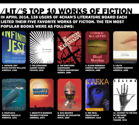 Top 10 Fiction