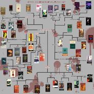 Gothic and Horror Flowchart