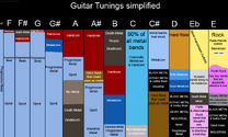 Guitar Tuning Simplified