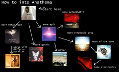 Anathema