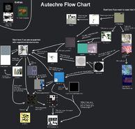 Autechre 4