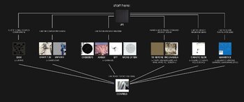 Autechre for Beginners