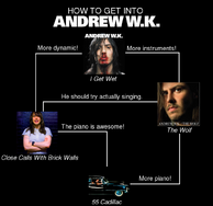 Andrew W.K 1