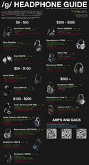 Headphones Chart 1