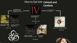 Coheed and Cambria