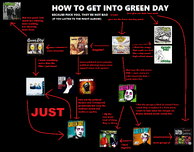 Green Day 2