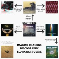 Imagine Dragons Flowchart