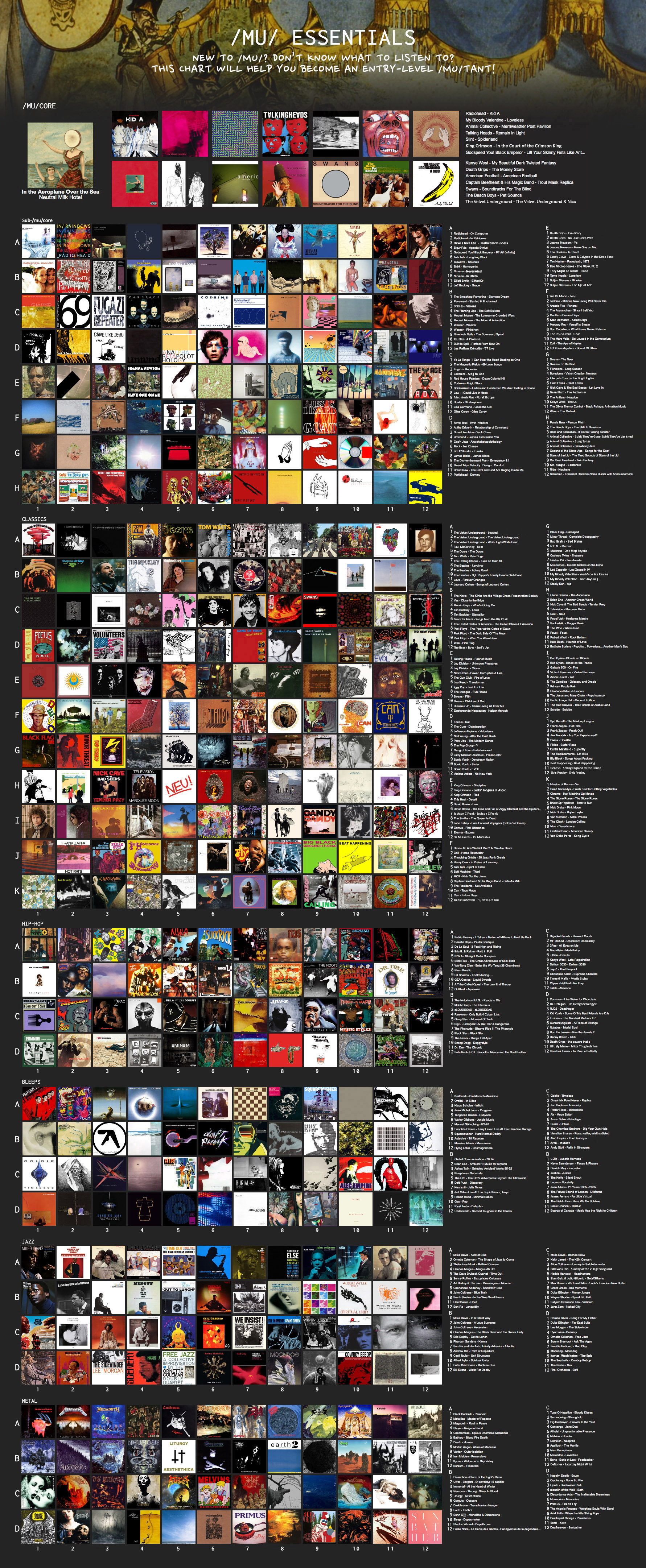 Essential Charts 4chanmusic Wiki Fandom