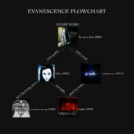 Evanescence