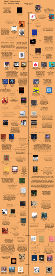 Post-rock/Post-metal history