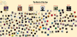 Hip Hop Flowchart 2.0