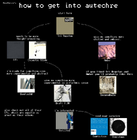 Autechre