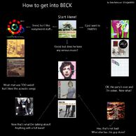 Beck