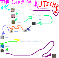 Autechre guide