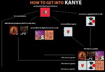 Kanye flowchart