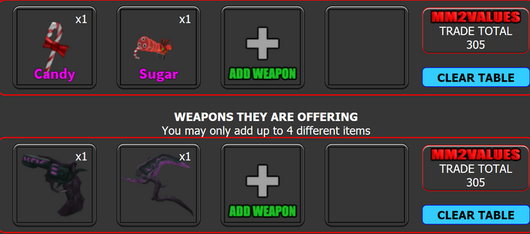 Candy Set, Trade Roblox Murder Mystery 2 (MM2) Items